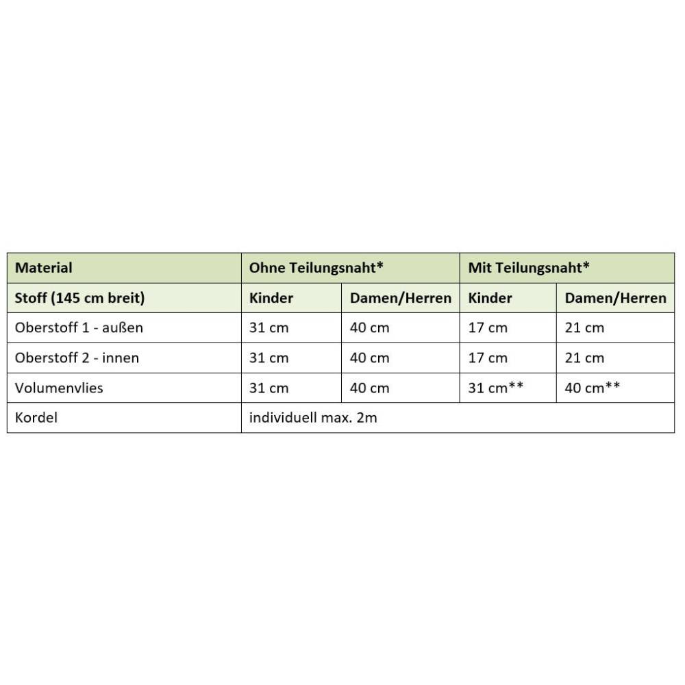 eBook Schnittmuster „Wintermuff“ – Handwärmer für Kinder, Damen, Herren (PDF, A4) Bild 9