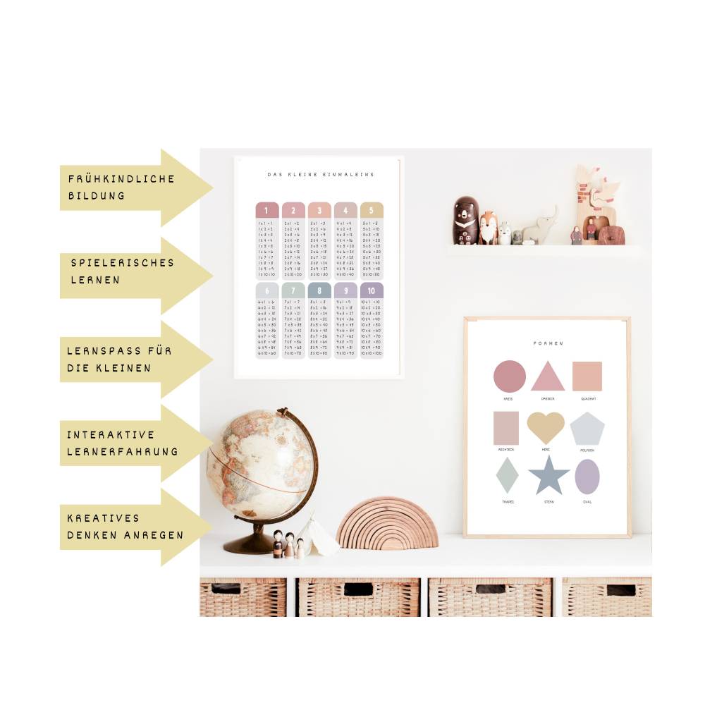 Poster Lern-Set für Kinderzimmer, Lernposter mit Mathe Symbolen, 1x1