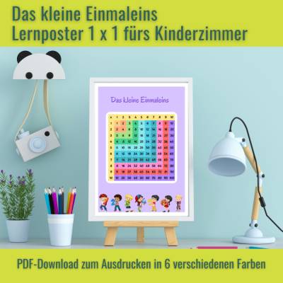 Lernposter Das kleine Einmaleins 1x1 zum Ausdrucken