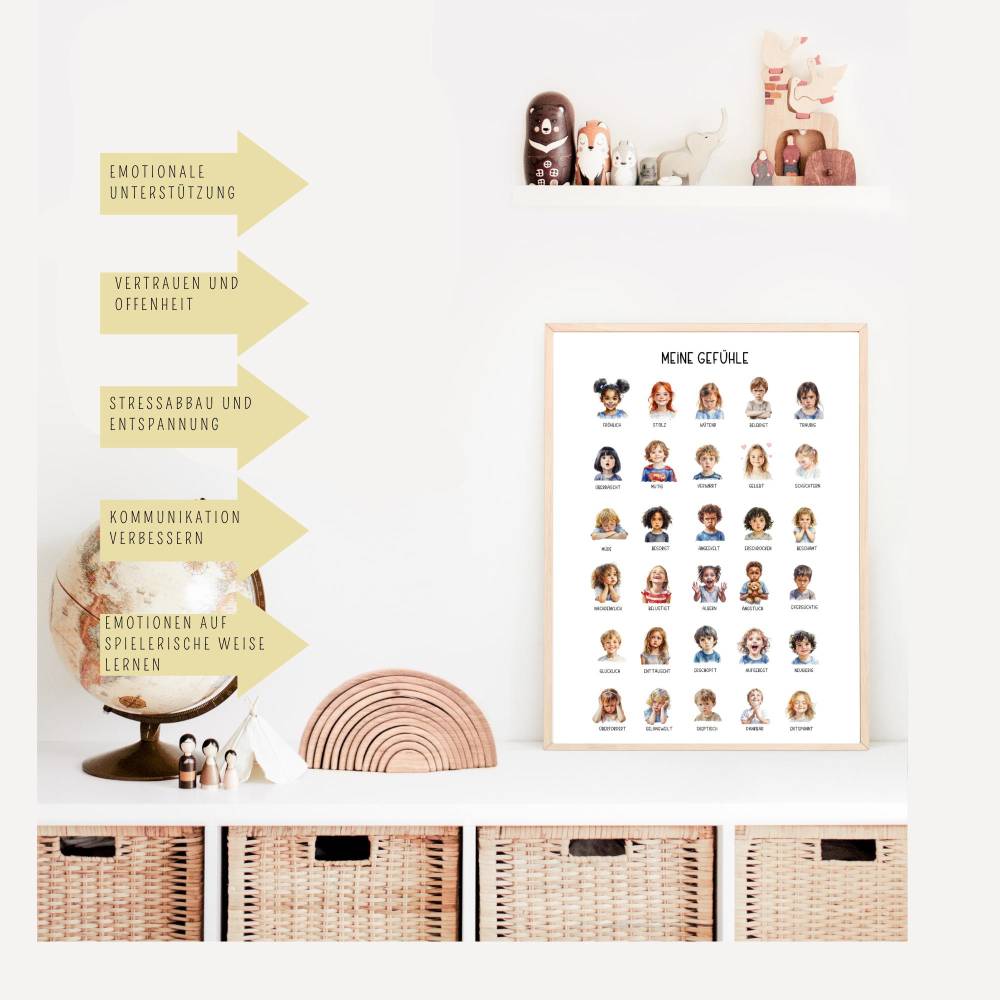 Gefühle Poster für Kinder in A1 - A7 zum Ausdrucken, Emotionen Lernposter, Montessori inspiriert, PDF-Download Bild 6