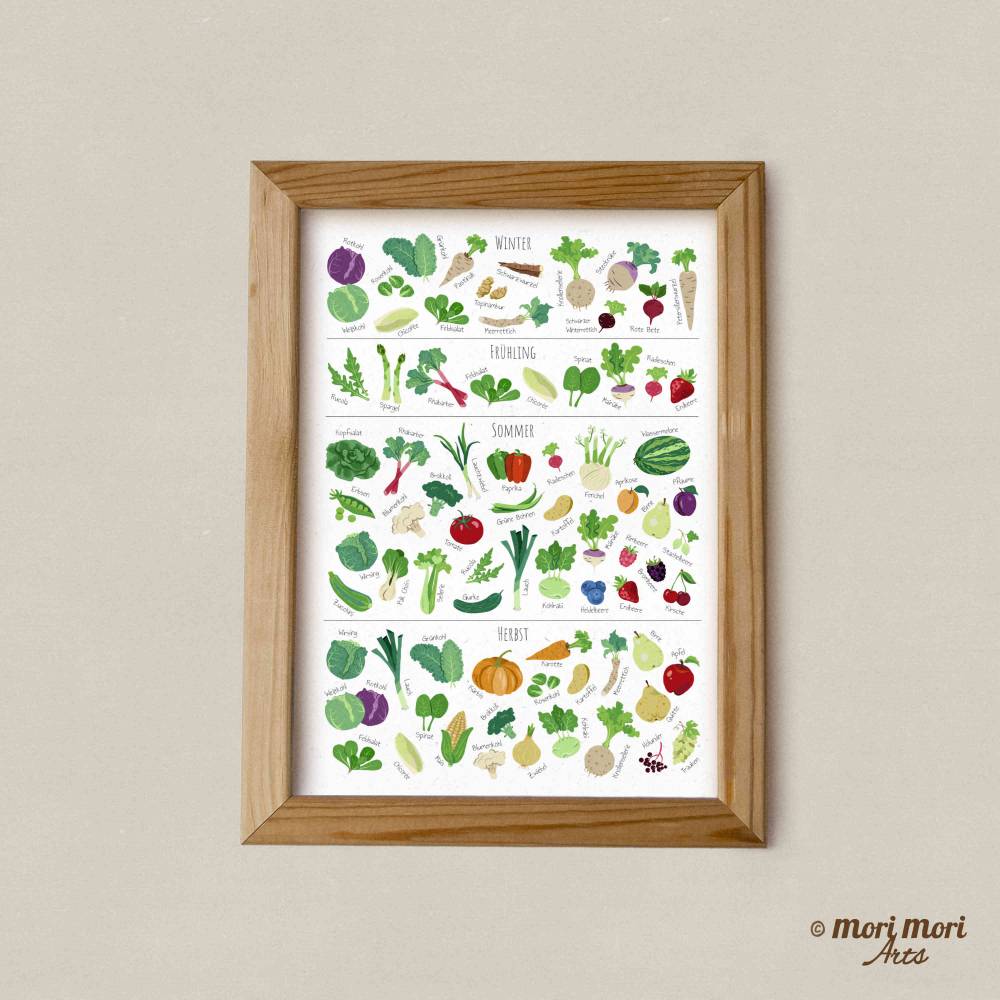 Saisonkalender A4 Poster – Regionales Obst & Gemüse aus Deutschland, Schweiz | Küchenposter | Veganer Essensplaner Bild 2