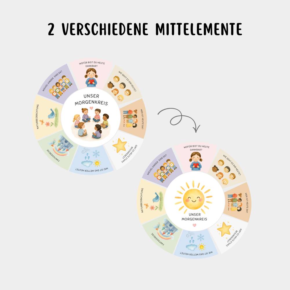 Legekreis Morgenkreis für Kindergarten & Grundschule, Tagesablauf Bildkarten zum ausdrucken, inkl. editierbare Vorlage Bild 3