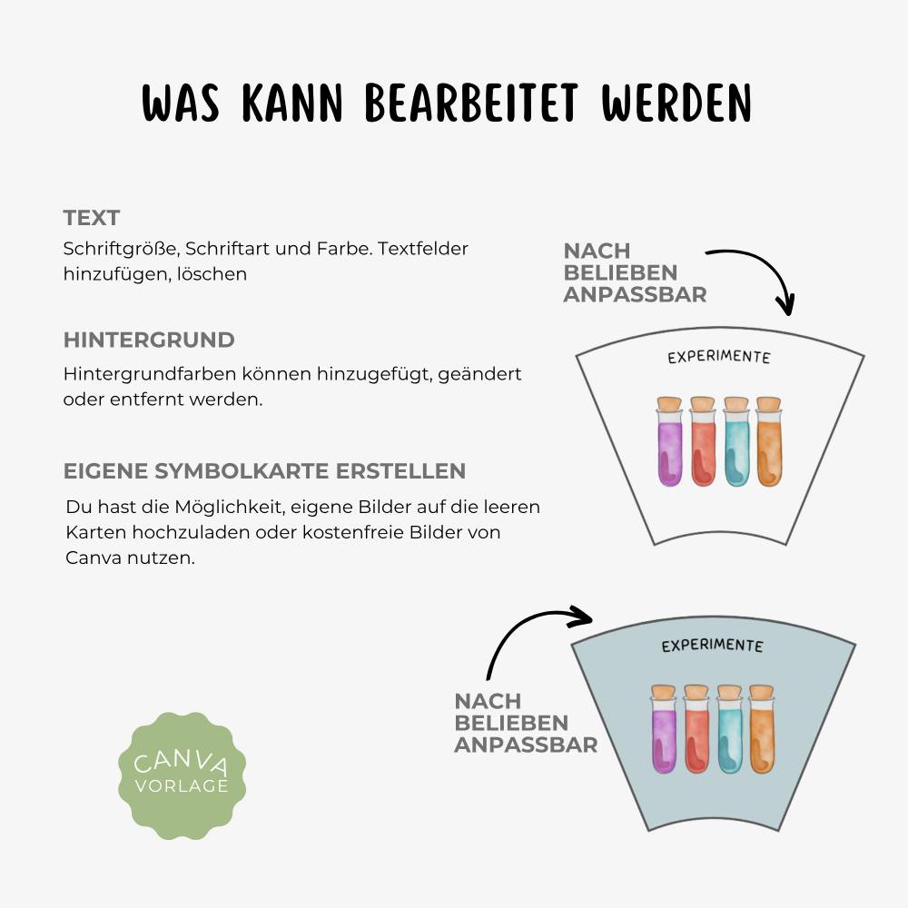 Legekreis Morgenkreis für Kindergarten & Grundschule, Tagesablauf Bildkarten zum ausdrucken, inkl. editierbare Vorlage Bild 4