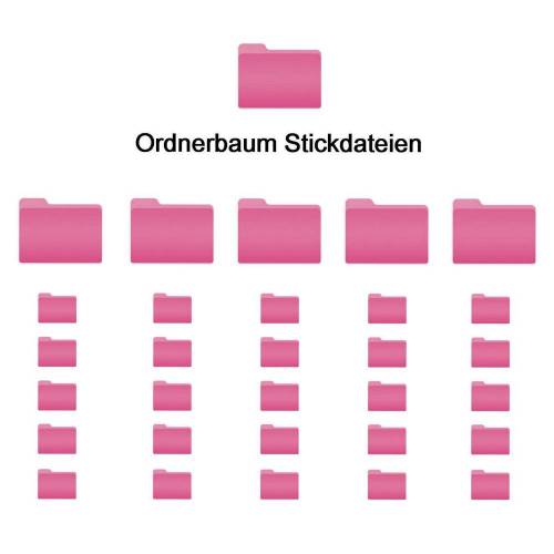 Ordnerbaum für Stickdateien