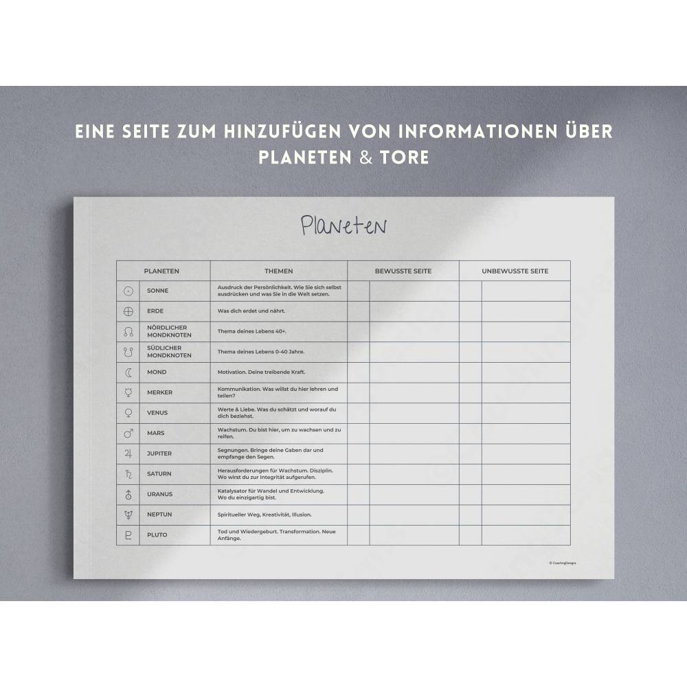 Human Design Bodygraph zum ausdrucken | Human Design Chart PDF | Human Design Überblick deutsch | HD Notizen Deutsch | H Bild 3