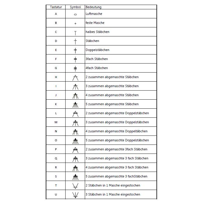 Häkelschrift, digitaler Font, Satzschrift zur Erstellung von Häkelanleitungen Bild 2