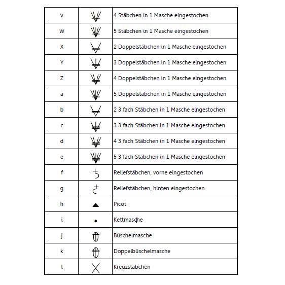 Häkelschrift, digitaler Font, Satzschrift zur Erstellung von Häkelanleitungen Bild 3