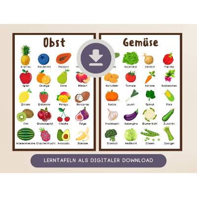 Obst und Gemüse Lernposter Set | Deutsch Montessori Poster | Kinderzimmer Wanddeko | digitale Datei