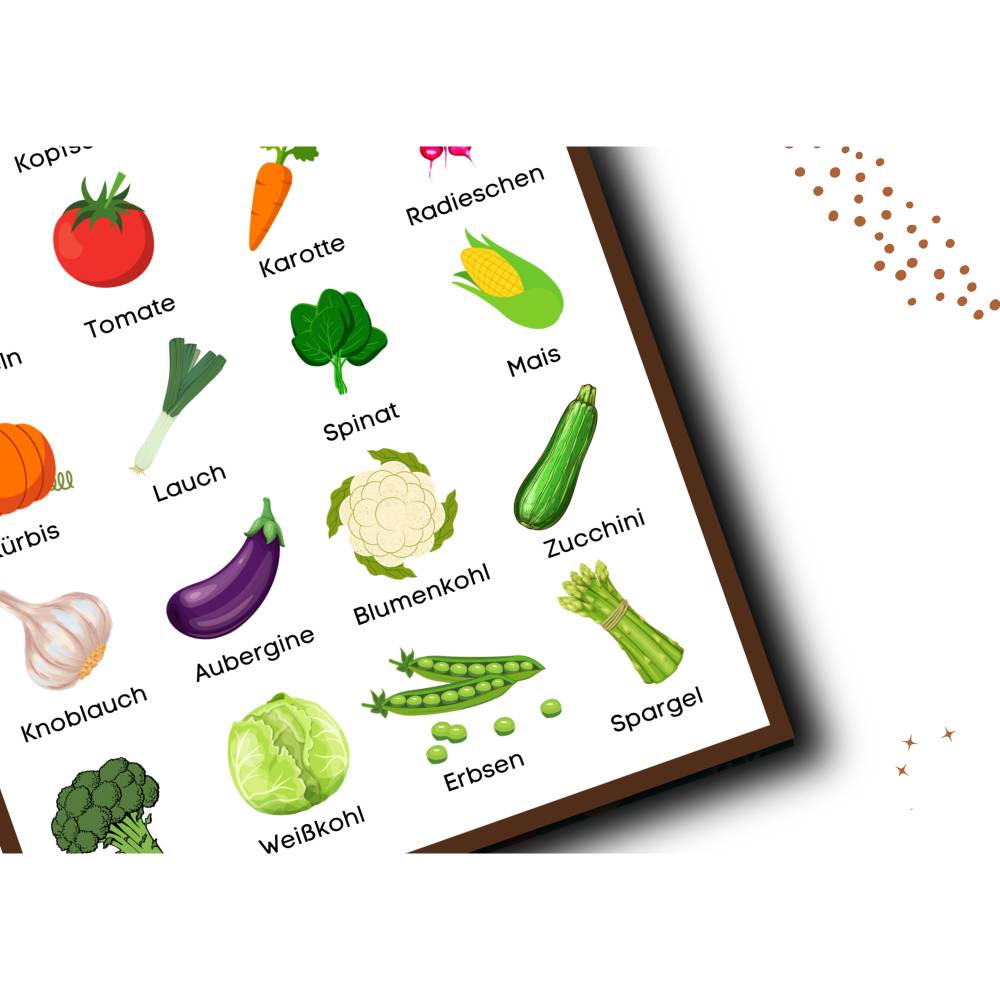 Obst und Gemüse Lernposter Set | Deutsch Montessori Poster | Kinderzimmer Wanddeko | digitale Datei Bild 5